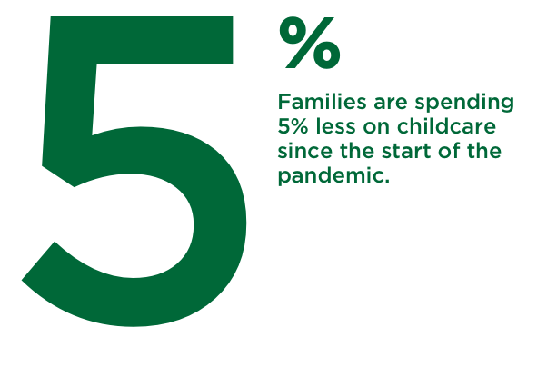 SitterTree 5% of families