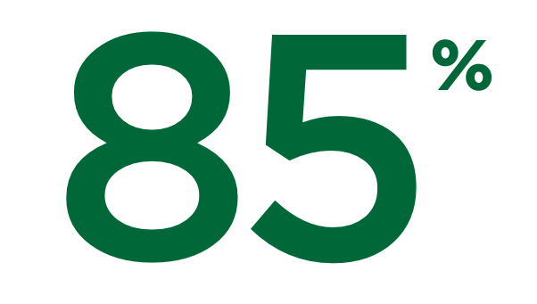 85% of SitterTree families in Atlanta